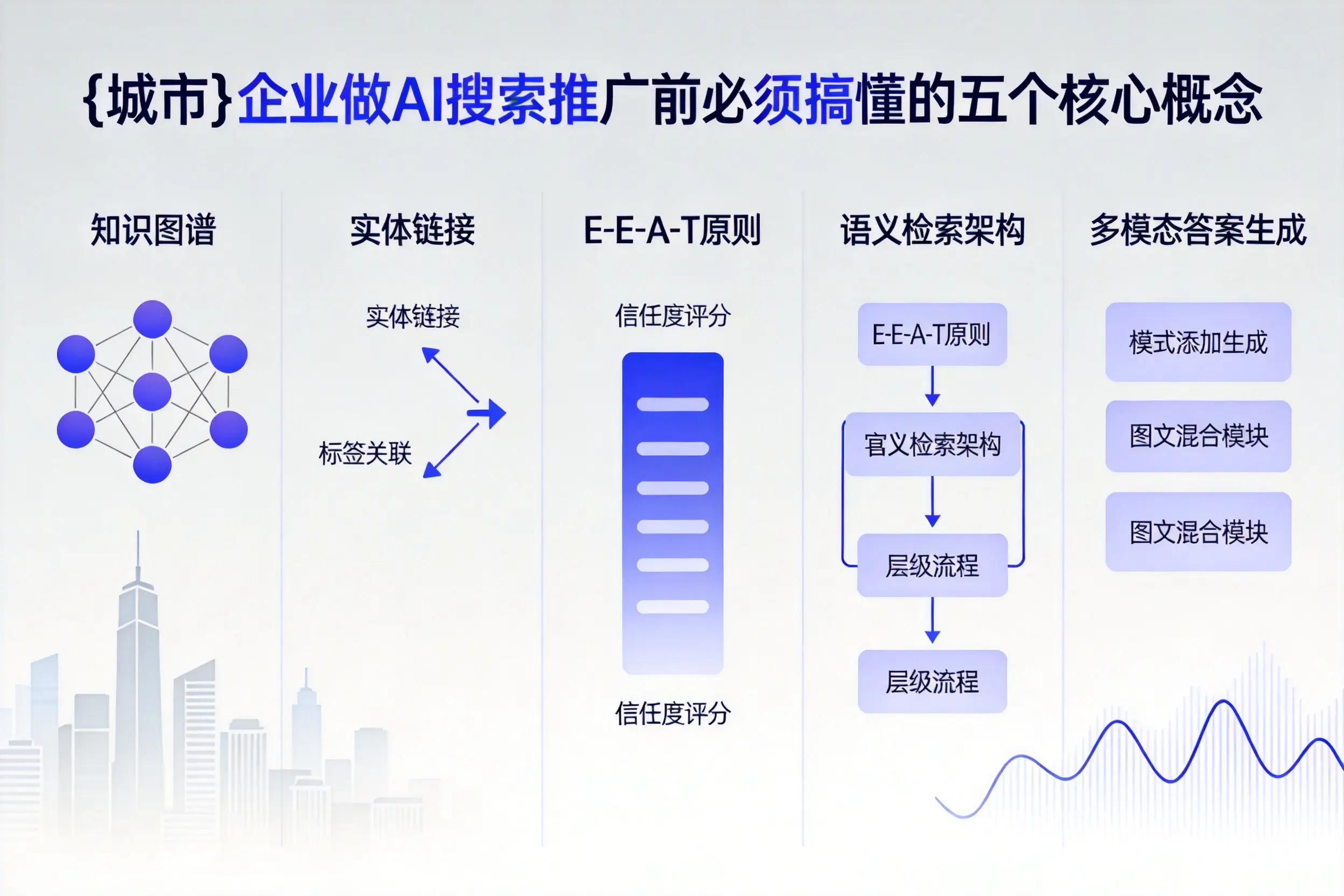 康定企业做AI搜索推广前必须搞懂的五个核心概念