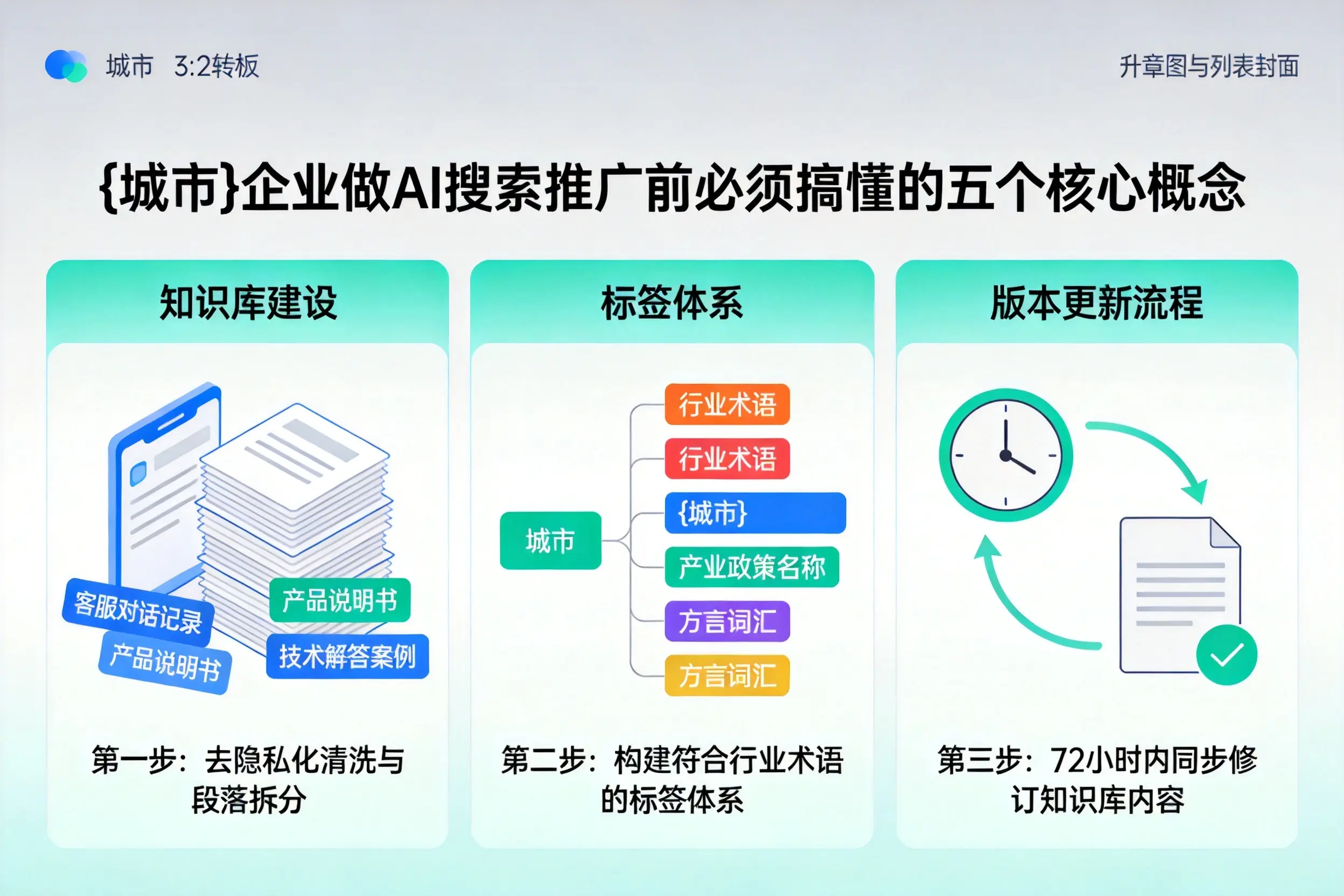 康定企业做AI搜索推广前必须搞懂的五个核心概念